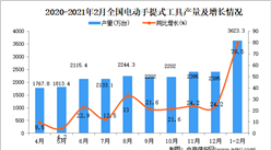 2021年1-2月中國電動手提式工具產量數據統計分析