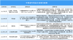 2021年中國老年用品行業發展現狀分析：市場規模高達100萬億（圖）