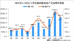 2021年1-2月遼寧省金屬冶煉設備產量數據統計分析