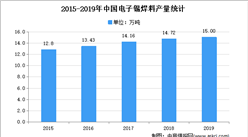 2021年中國微電子焊接材料市場現狀及發展趨勢預測分析