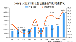 2021年1-2月浙江省包裝專用設備產量數據統計分析