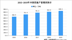 2021年中國掛面行業存在問題及發展趨勢預測分析