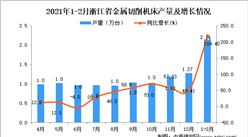 2021年1-2月浙江省金屬切削機床產量數據統計分析
