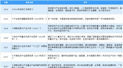 2021年中國功能性涂層復合材料行業最新政策匯總一覽（圖）