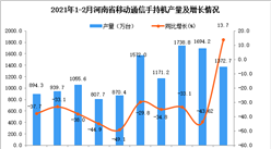 2021年1-2月河南省移動通信手持機產量數據統計分析