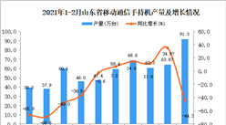 2021年1-2月山東省移動通信手持機產量數據統計分析