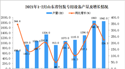 2021年1-2月山東省包裝專用設備產量數據統計分析