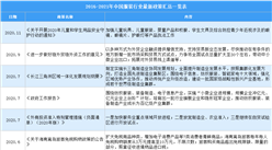 2021年中國服裝行業最新政策匯總一覽（圖）