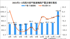 2021年1-2月四川省玻璃產量數據統計分析