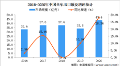 2020年我國玩具行業細分領域市場現狀總結分析（圖）