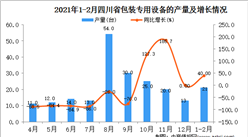 2021年1-2月四川省包裝專用設備產量數據統計分析