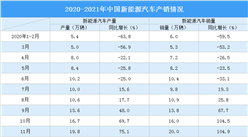 2021年1-3月新能源汽車產銷情況分析（附圖表）