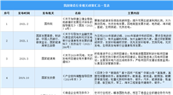 2021年中國鑄造行業最新政策匯總一覽（圖）