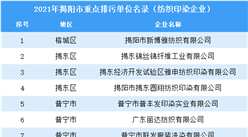 2021年揭陽市重點排污單位名錄（紡織印染企業）