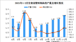 2021年1-2月甘肅省塑料制品產量數據統計分析