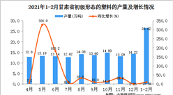 2021年1-2月甘肅省塑料產量數據統計分析