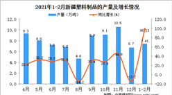 2021年1-2月新疆塑料制品產量數據統計分析