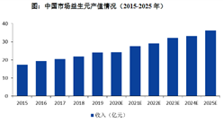 益生元將替代抗生素生長促進劑？2025年中國益生元行業總產值或達36億元