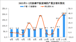 2021年1-2月新疆玻璃產量數據統計分析
