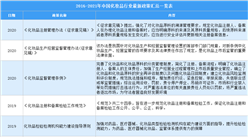 2021年中國化妝品行業最新政策匯總一覽（圖）