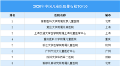 2020年中國兒童醫院排行榜TOP50