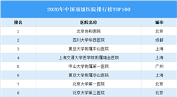 2020年中國頂級醫院排行榜TOP100