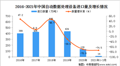 2021年1-3月中國自動數據處理設備進口數據統計分析