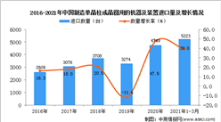 2021年1-3月中國制造單晶柱或晶圓用的機器及裝置進口數據統計分析