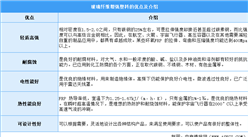 2021年中國玻璃鋼管道行業技術特點及未來發展前景預測分析（圖）