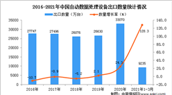 2021年1-3月中國自動數據處理設備出口數據統計分析
