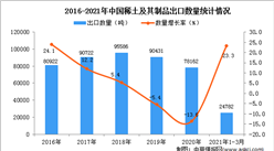 2021年1-3月中國稀土及其制品出口數據統計分析