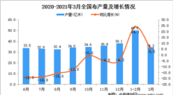 2021年3月中國布產量數據統計分析