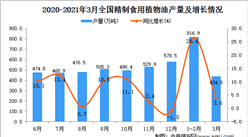 2021年3月中國精制食用植物油產量數據統計分析