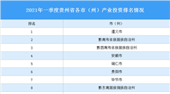 2021年一季度貴州省各市（州）產業投資排名（產業篇）