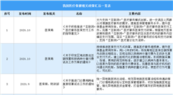 2021年中國醫療保健服務行業最新政策匯總一覽（圖）
