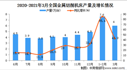 2021年3月中國金屬切削機床產量數據統計分析