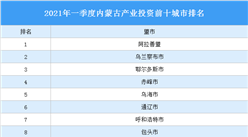 2021年一季度內蒙古產業投資前十城市排名（產業篇）