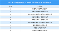 產業地產投資情報：2021年一季度新疆投資拿地TOP10企業排名（產業篇）