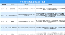 2021年中國紡織業最新政策匯總一覽（表）