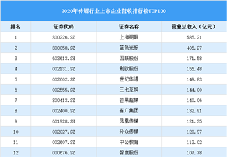 2020年中国传媒行业上市公司营收排行榜TOP100