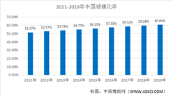 2021年中國智慧城市投資規模和發展趨勢預測分析