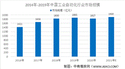 2021年中國工業自動化設備制造業市場規模及發展趨勢預測分析