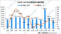 2021年4月全國各省市原煤產量排行榜