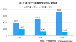 2021年中國海綿鈦行業發展現狀分析：市場集中度較高（圖）