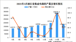 2021年3月浙江省集成電路產量數據統計分析