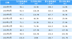 2021年4月佳兆業銷售簡報：銷售額同比增長74.1%（附圖表）