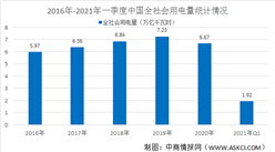 2021年電力行業市場規模及發展驅動因素分析