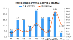 2021年3月湖北省發電設備產量數據統計分析