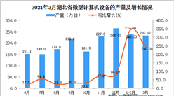 2021年3月湖北省微型計算機設備產量數據統計分析