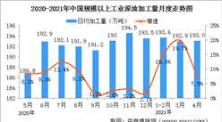 2021年1-4月份能源生產情況：原煤產量同比下降1.8%（圖）